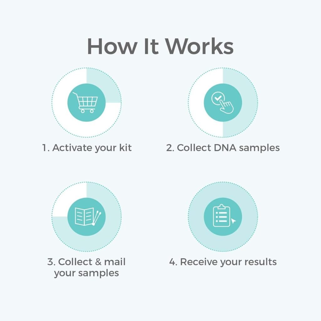 Genetrace DNA Paternity Test Kit - Lab Fees  Shipping Included - at Home Collection Kit for Father and Child - Results in 1-2 Days