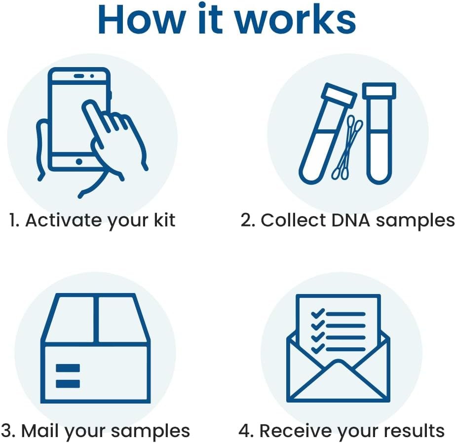 PaternityLab DNA Prenatal Test - Lab Fees  Shipping Included - Results in 5-7 Business Days - Collection Kit for Mother  Alleged Father