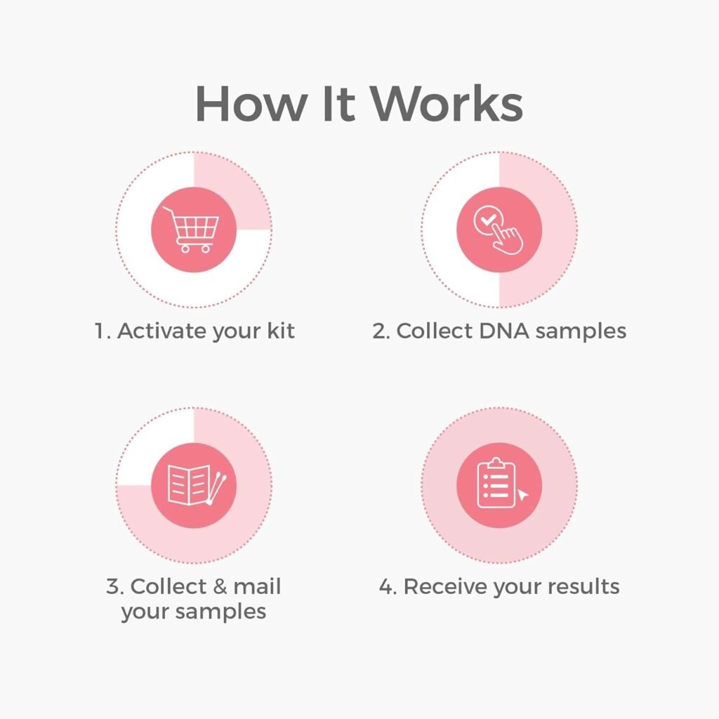 Genetrace DNA Maternity Test - at-Home DNA Test Kit for Mother and Child - Lab Fees  Shipping Included - Results in 1-2 Days