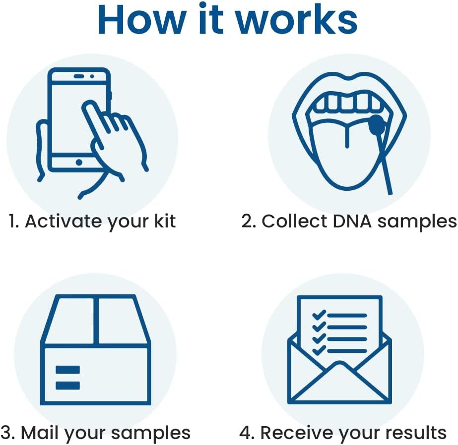 PaternityLab DNA Maternity Test - Lab Fees  Shipping Included - Results in 1-2 Days - at-Home Collection Kit for Mother  Child