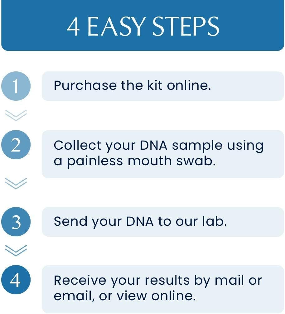 DNA Maternity Test - All Lab Fees  Shipping Included - Results in 2 Business Days