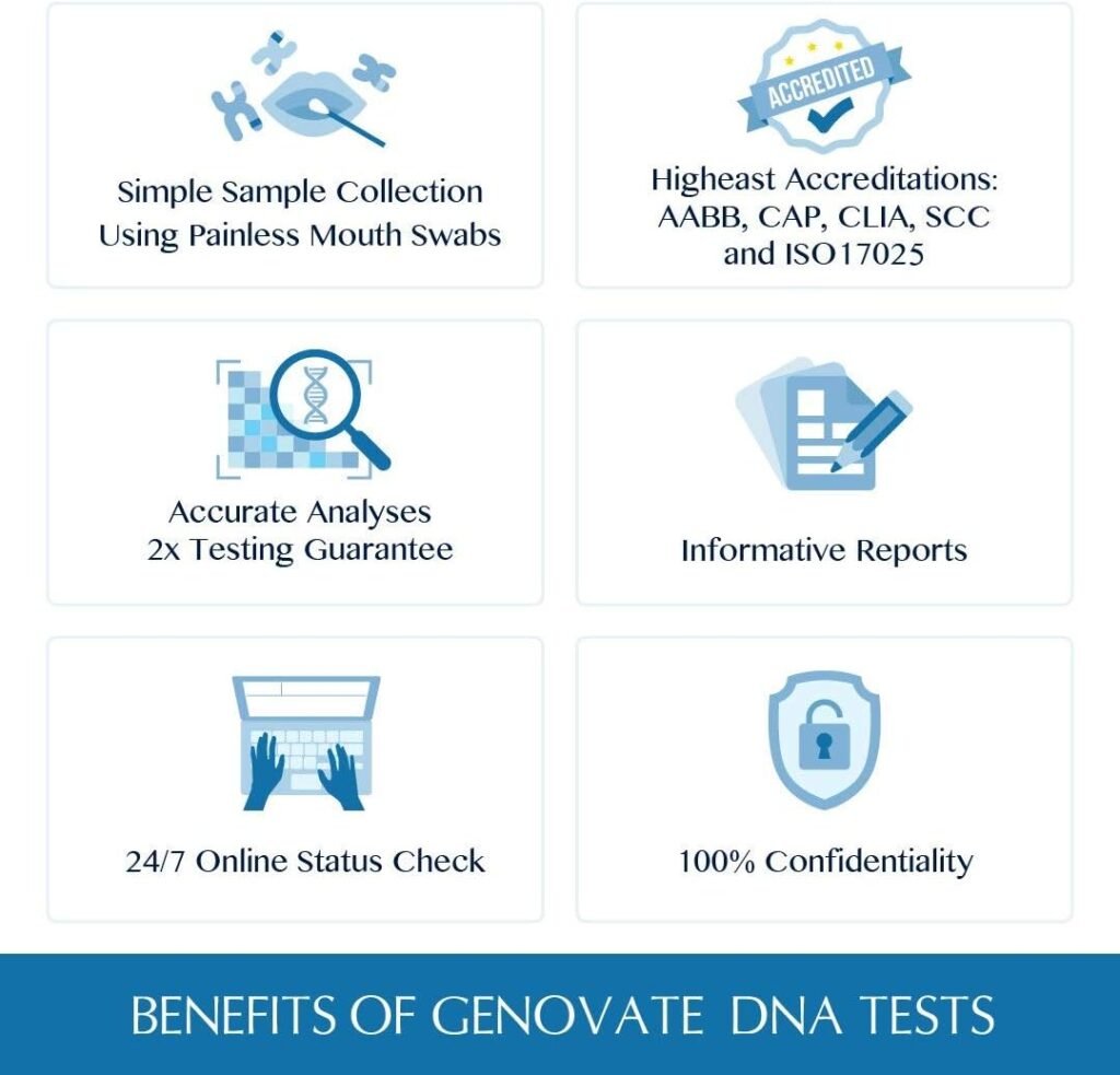 DNA Sibling Test - All Lab Fees  Shipping Included - Results in 2 Business Days