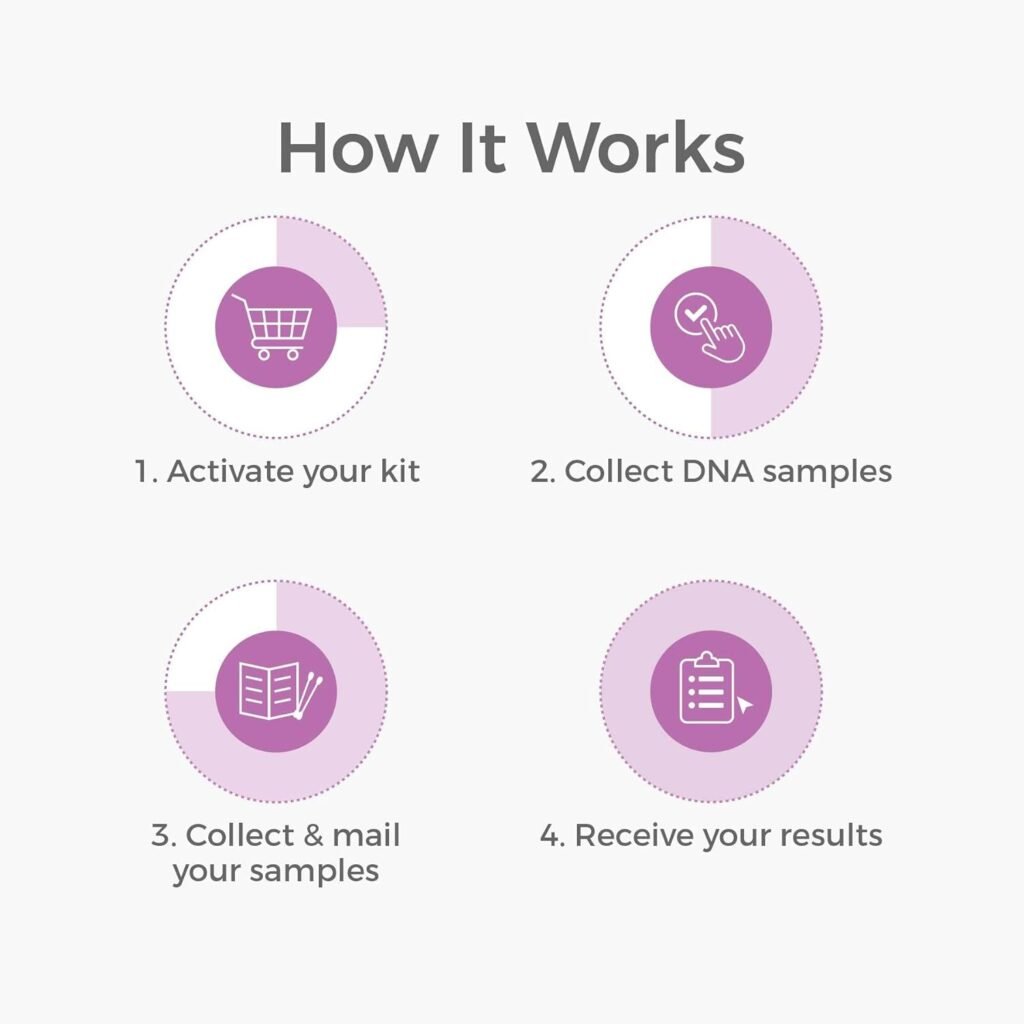 Grandparent DNA Test - Lab Fees  Shipping Included - Home DNA Test Kit for Grandparent and Child - Results in 1-2 Days