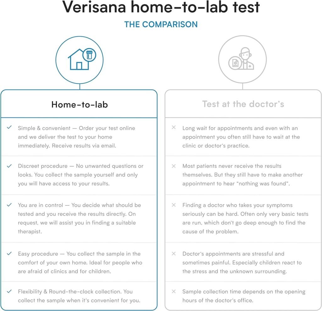 Leaky Gut Complete Stool Test – Determine Leaky Gut Syndrome, Candida  Gut Flora Imbalances – Measures Secretory IGA  Zonulin