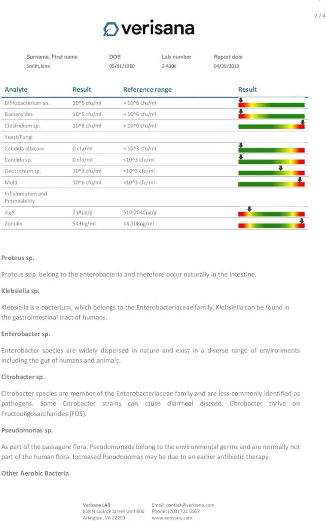 Leaky Gut Complete Stool Test – Determine Leaky Gut Syndrome, Candida  Gut Flora Imbalances – Measures Secretory IGA  Zonulin