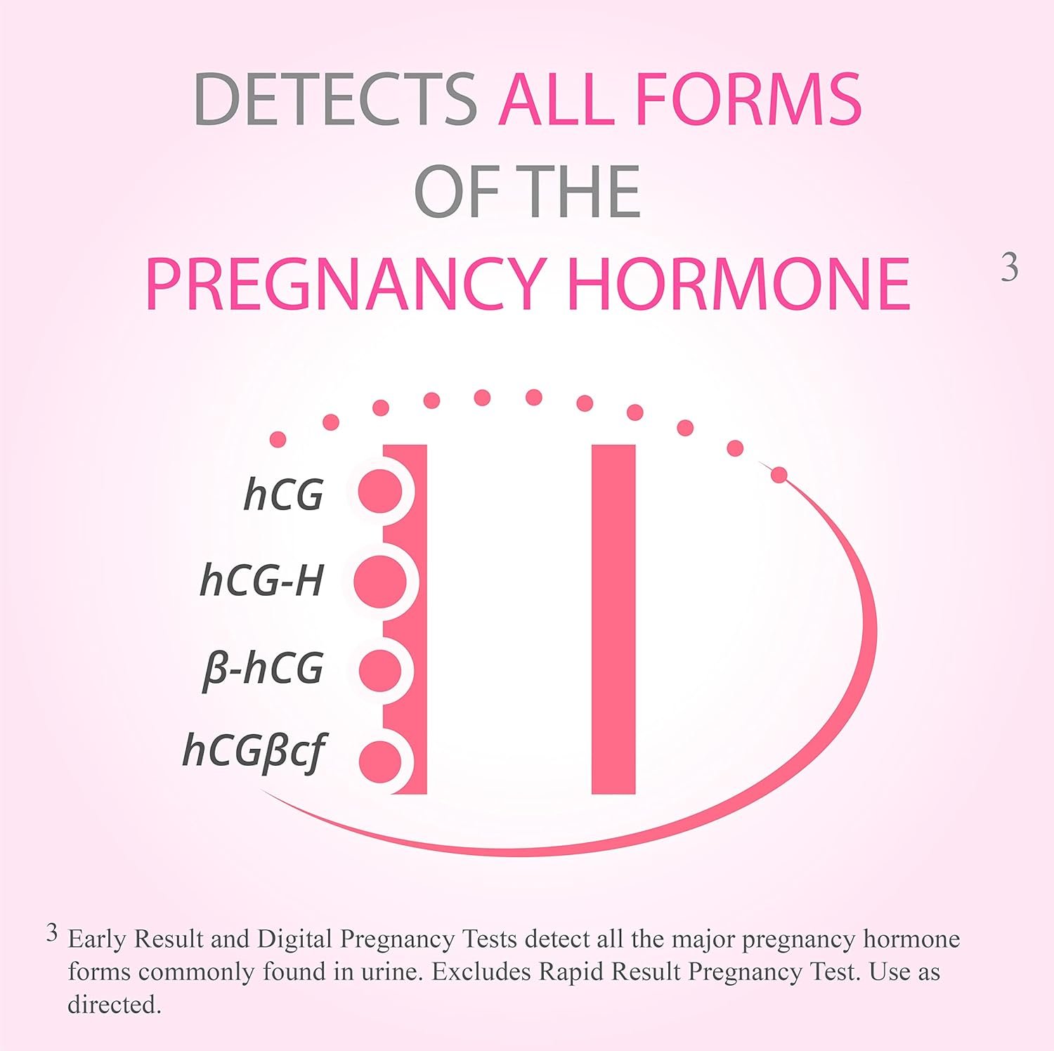 FIRST RESPONSE Early Result Pregnancy Test Review